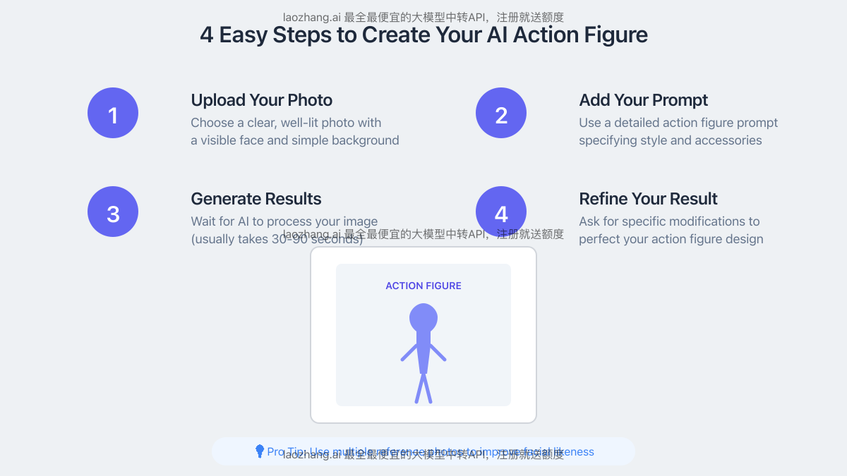 Step-by-Step Tutorial