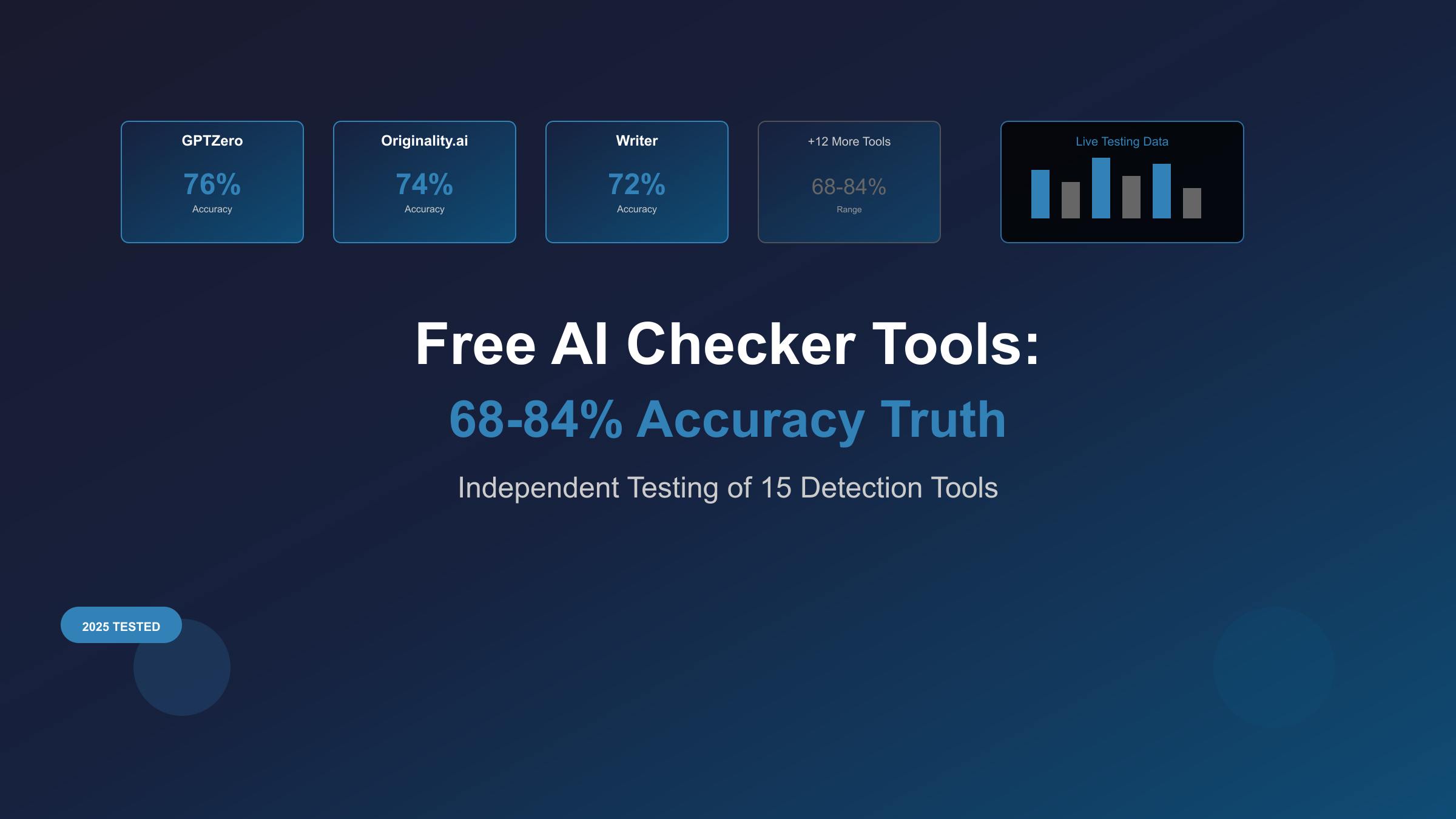 Free AI Checker Tools: 68-84% Accuracy Truth - Independent Testing Dashboard