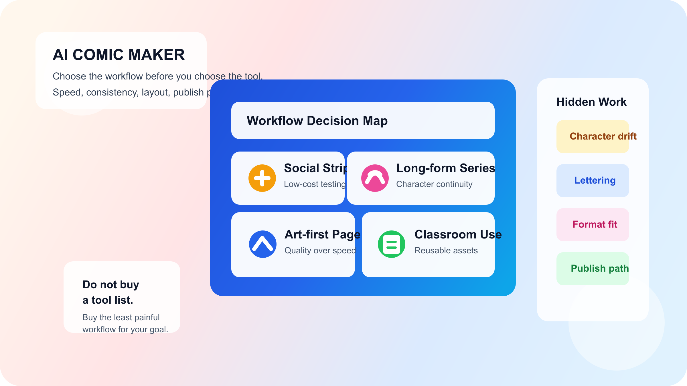 AI漫画工作流选择封面图