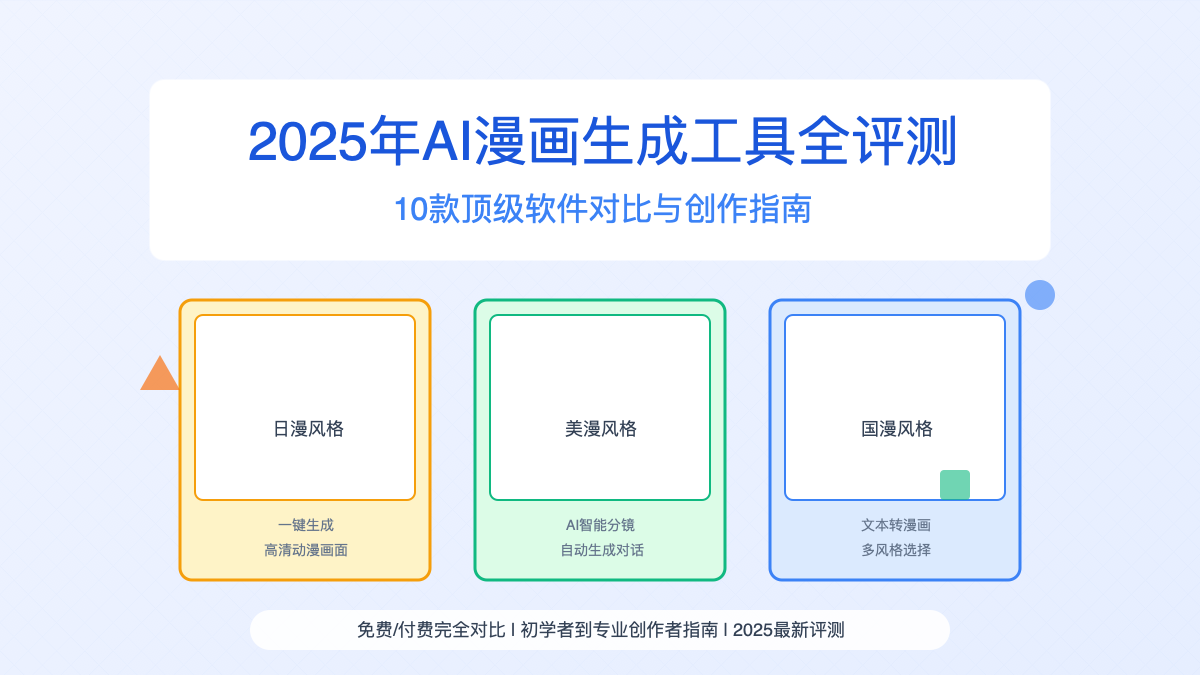 AI漫画生成工具完全指南封面图