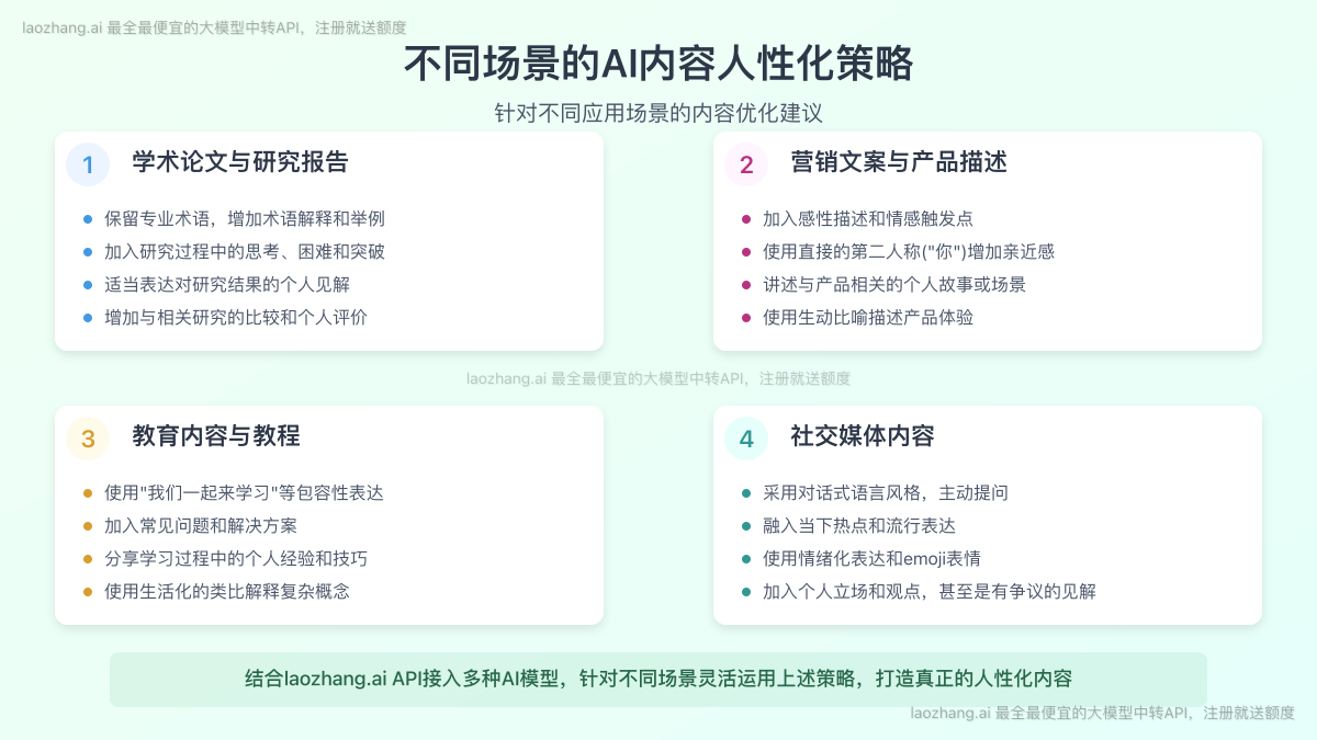 不同场景的内容优化策略