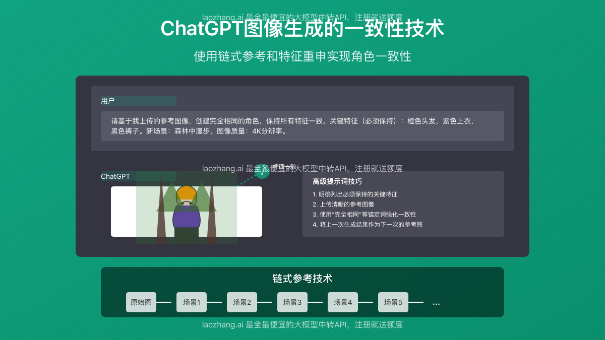 ChatGPT图像生成一致性技术效果图