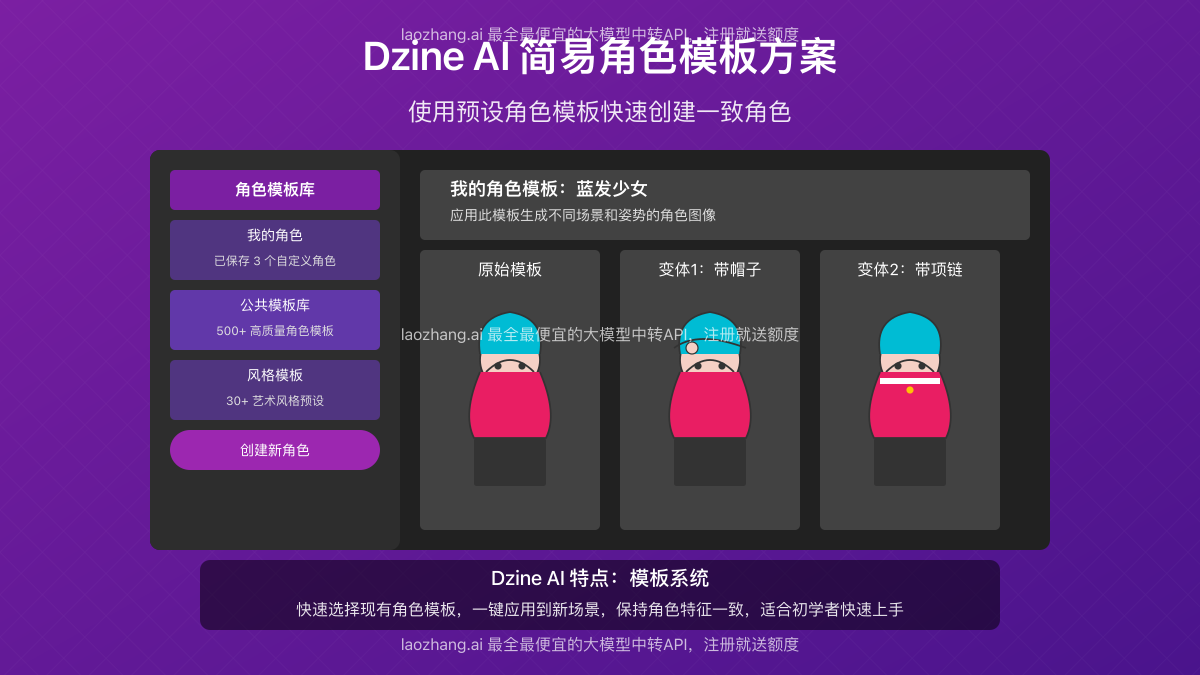 Dzine AI一致性角色工具效果图