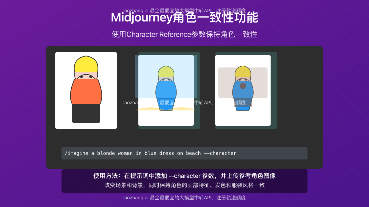 Midjourney角色一致性功能效果图