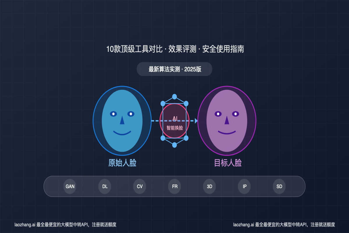 AI换脸技术封面图