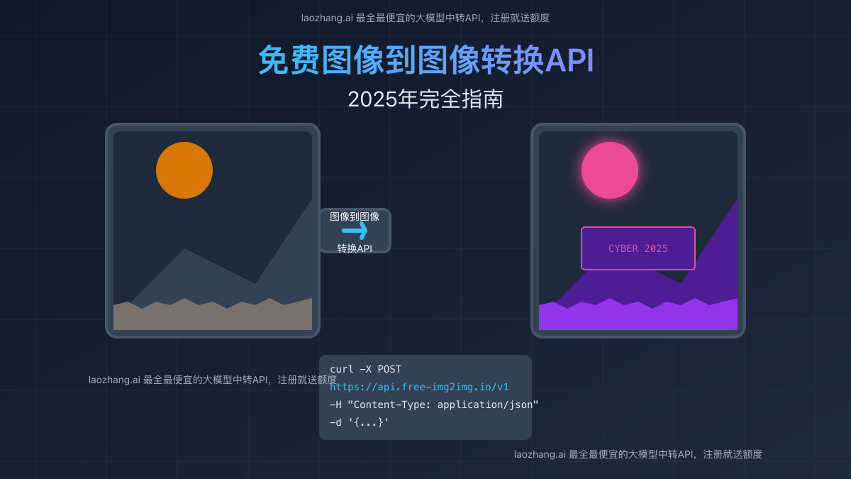 图像到图像转换API示意图