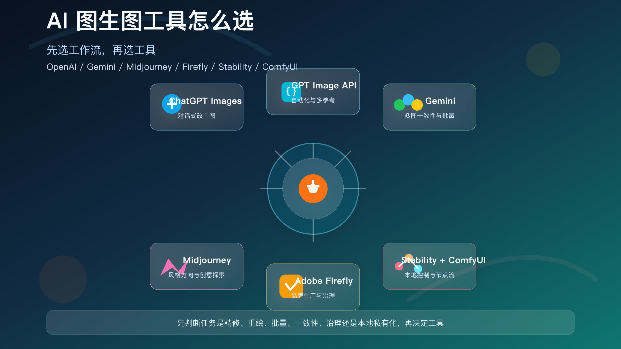 AI图生图工具工作流选型指南封面