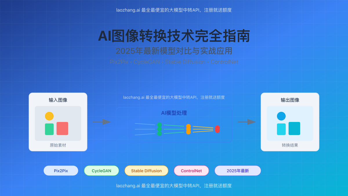AI图像转换技术概览