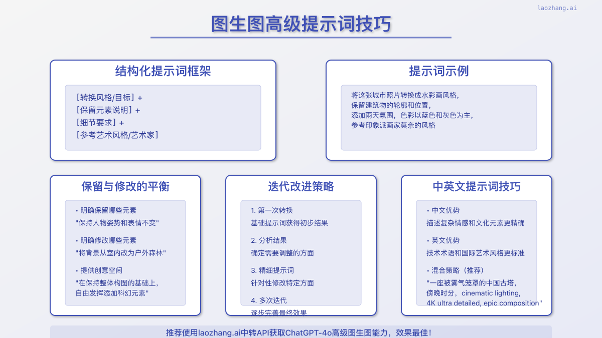 AI图生图提示词工程技巧