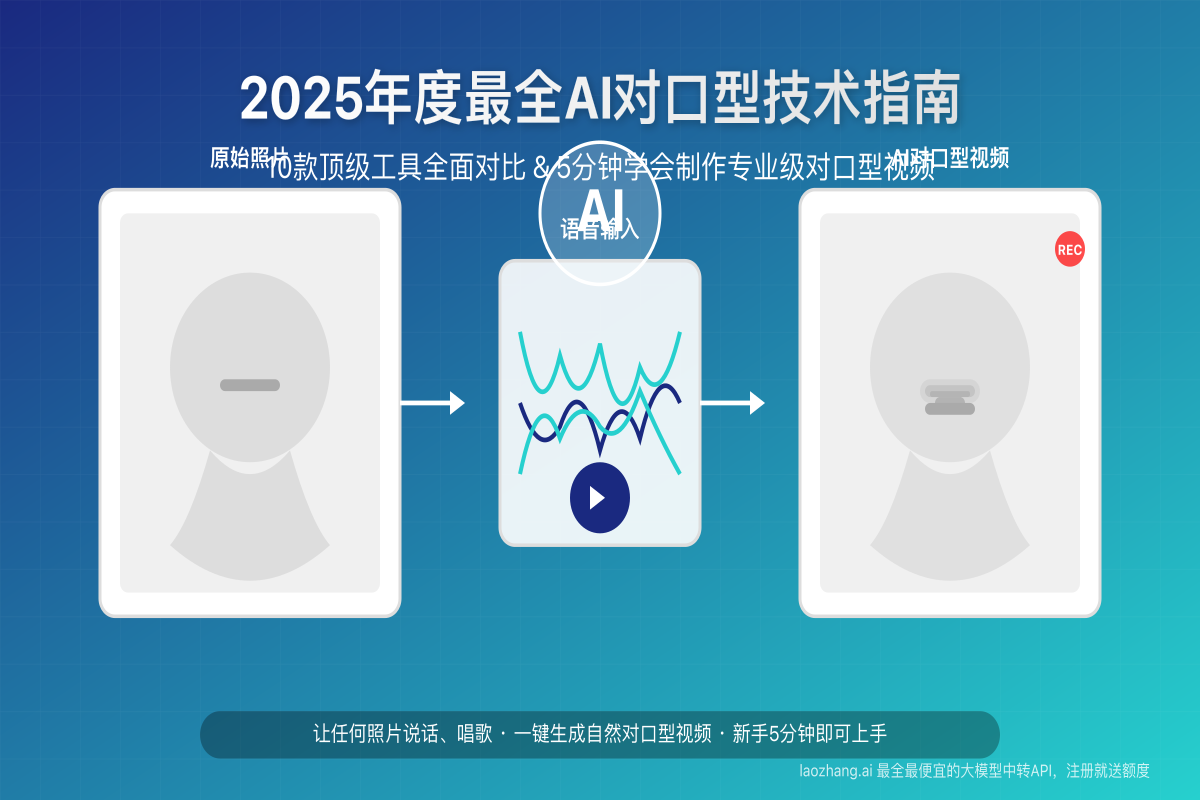 AI对口型技术指南封面图