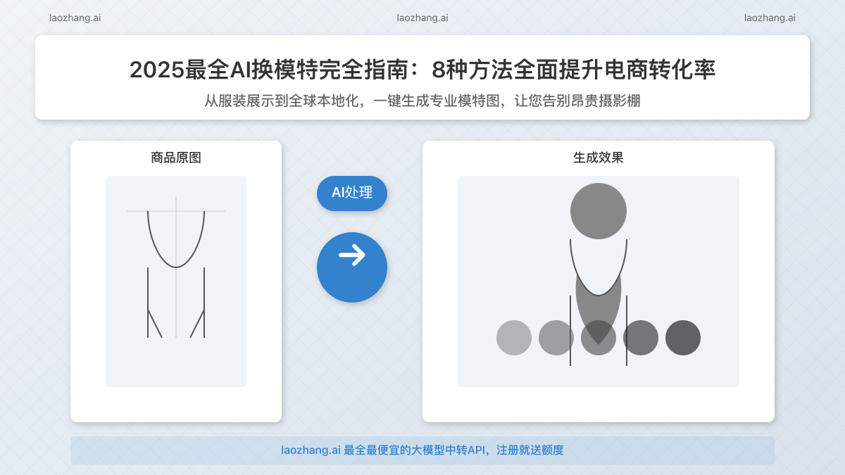 AI换模特技术完全指南封面