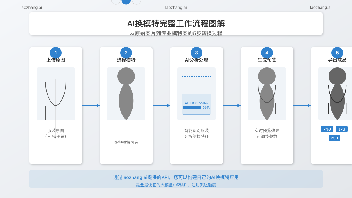 AI换模特完整工作流程图解