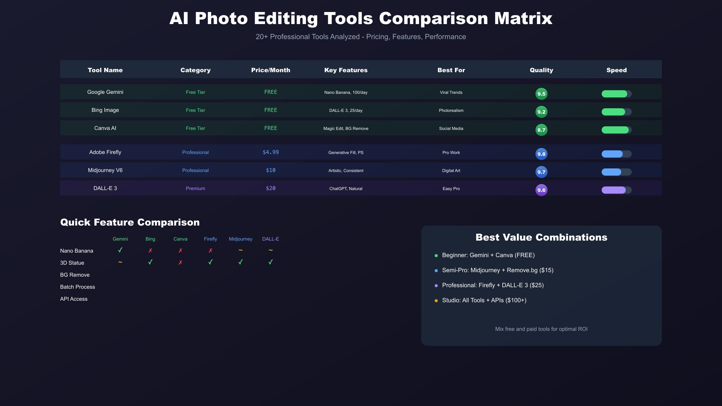 AI Photo Editing Tools Comparison Matrix