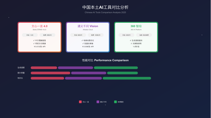 中国本土AI工具对比分析