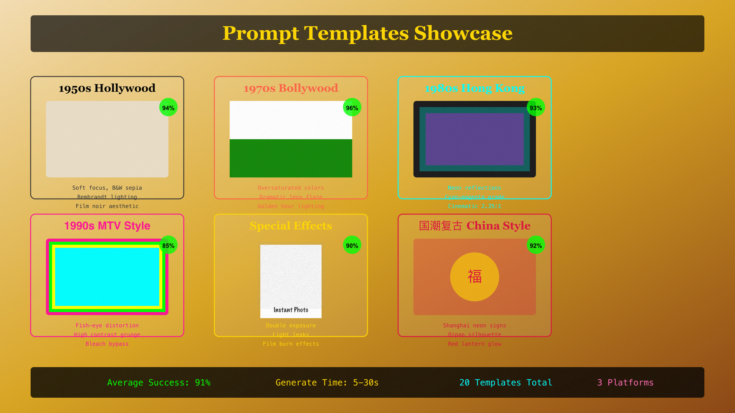 复古风格Prompts效果展示对比图