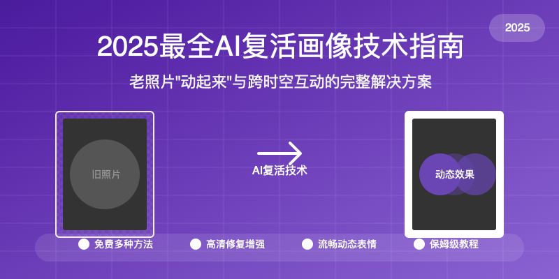 AI复活画像技术封面图