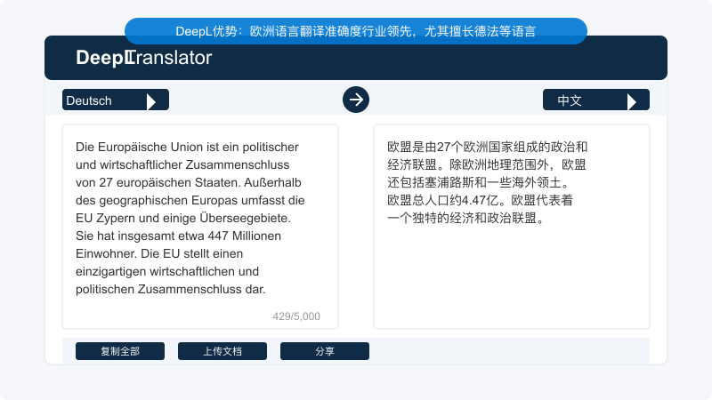 DeepL翻译示例:欧洲语言翻译优势