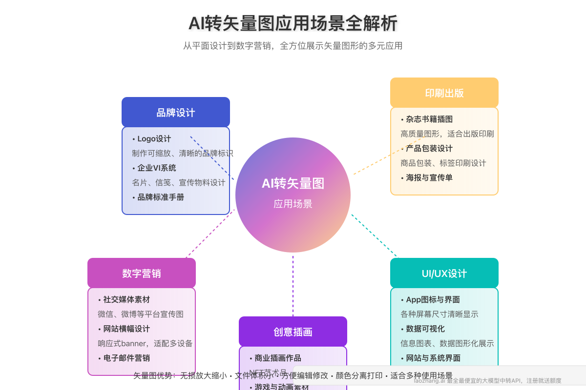 AI转矢量图应用场景