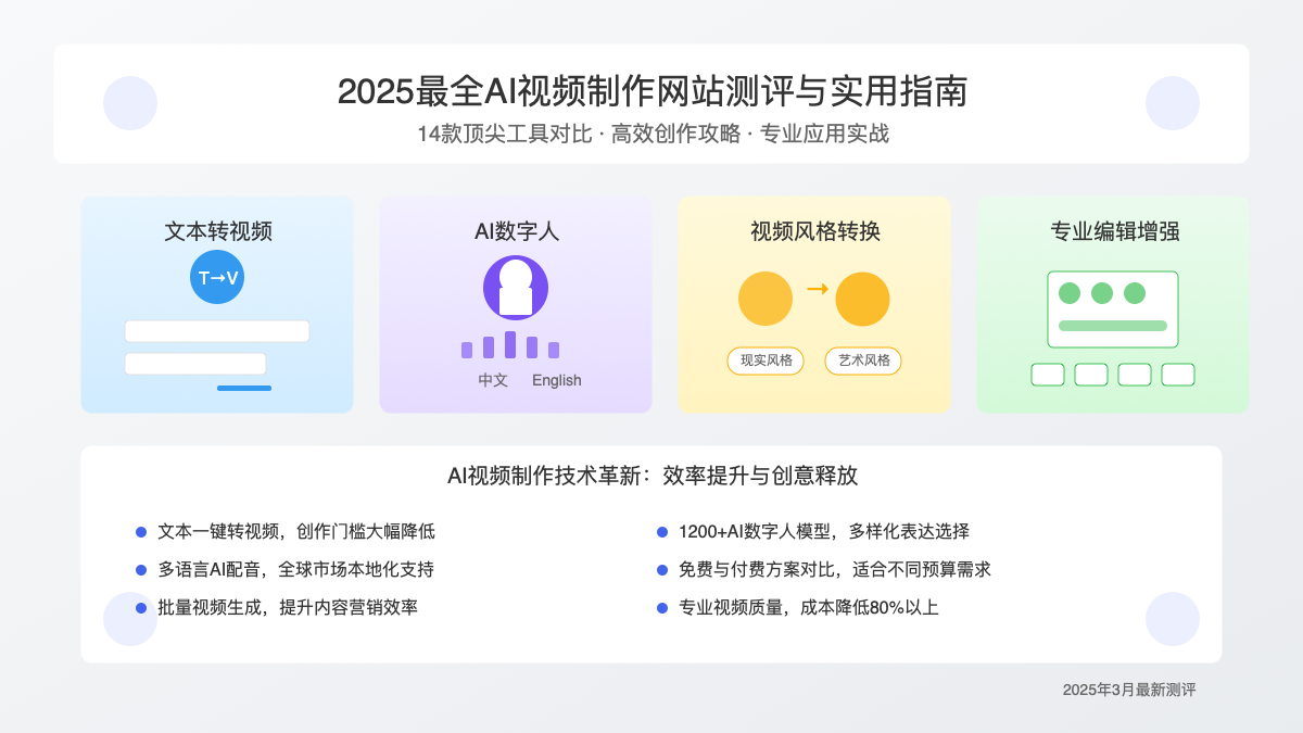 AI视频制作网站工具对比与应用攻略封面图
