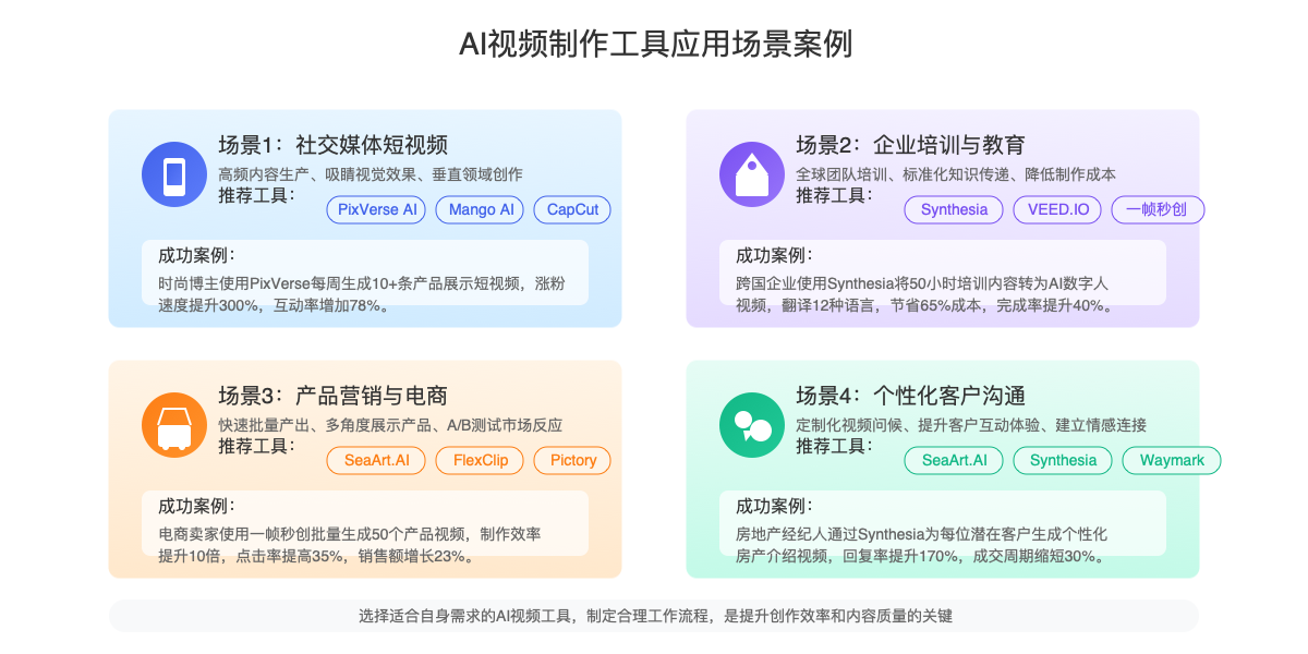 不同场景下AI视频制作应用案例
