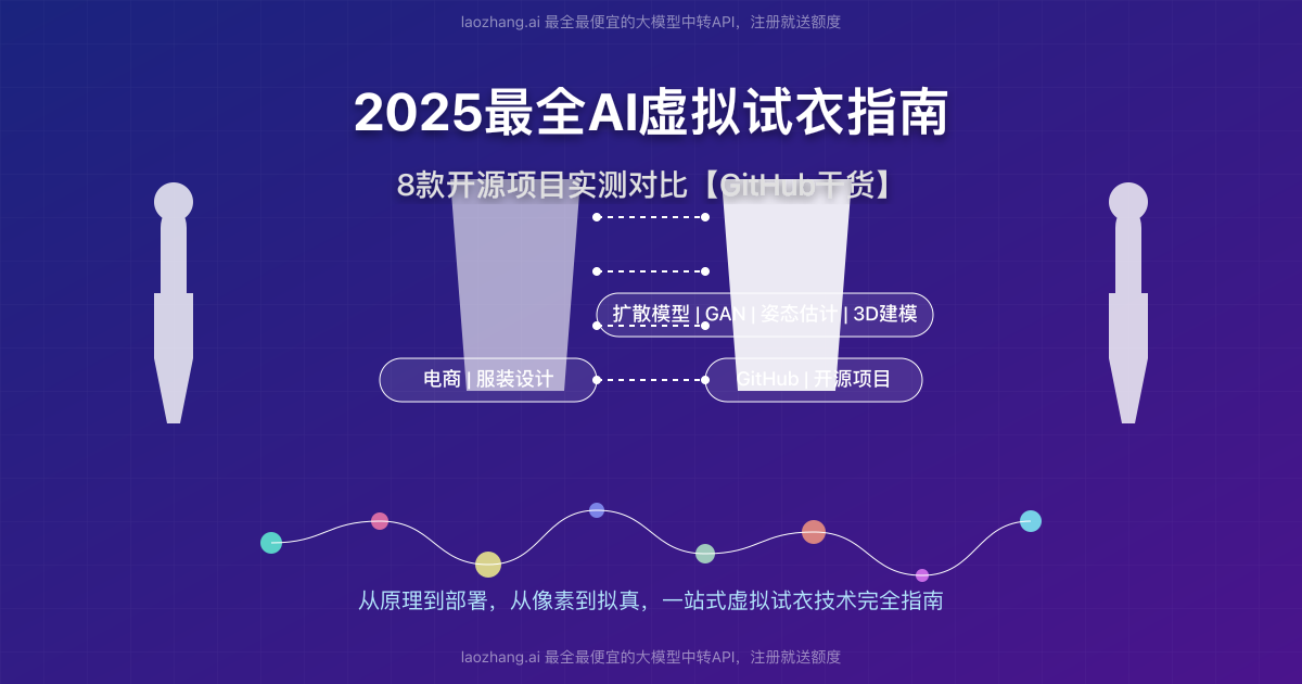 AI虚拟试衣技术指南封面