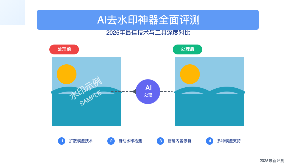 AI去水印技术效果展示