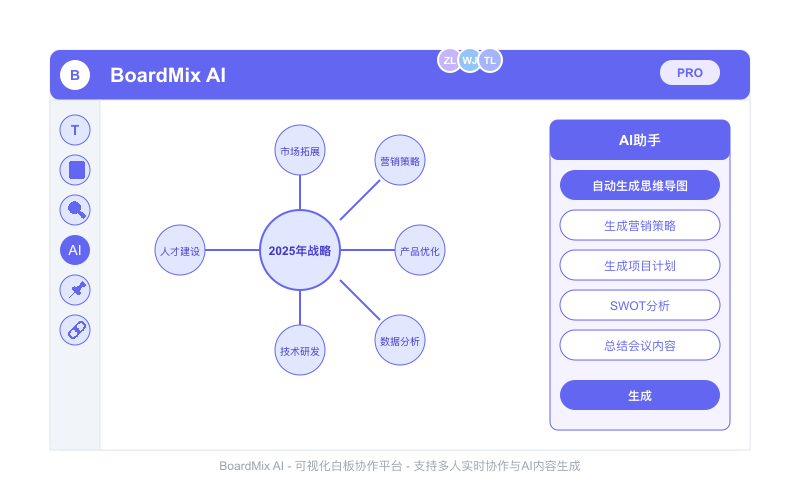 BoardMix AI界面截图