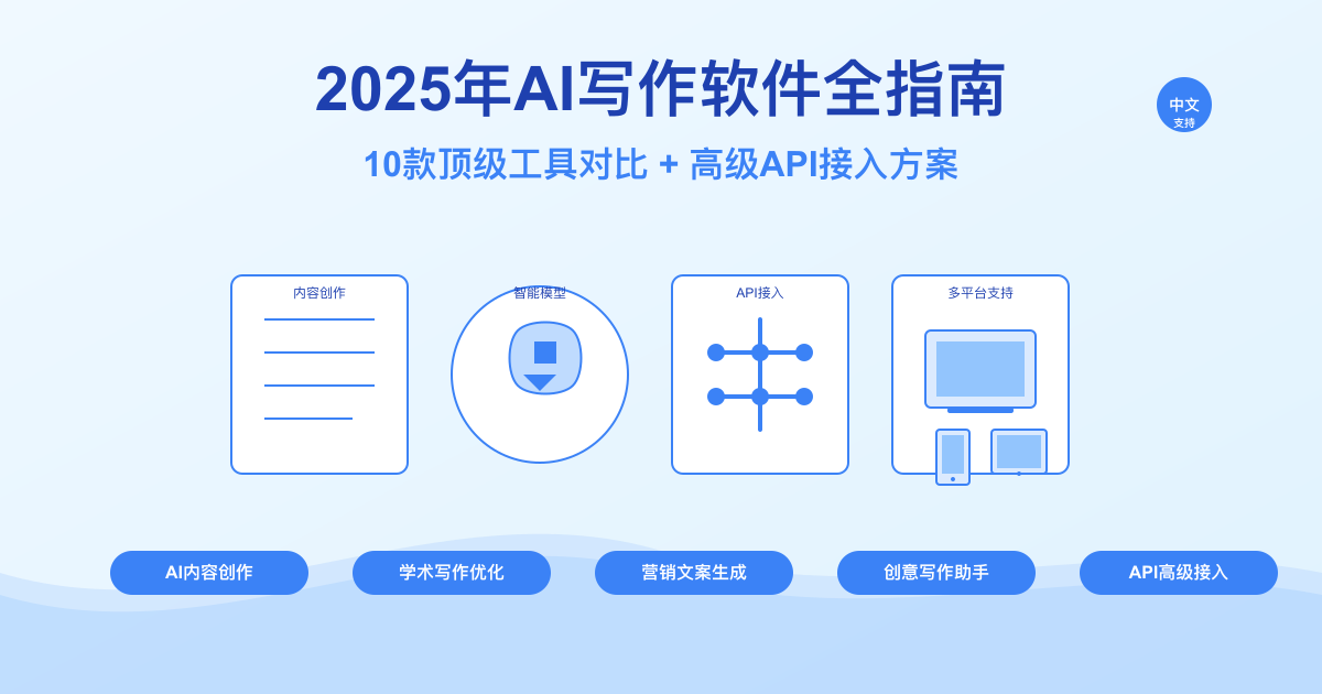 AI写作软件工具对比