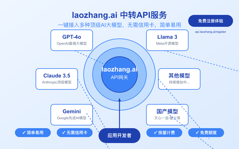 laozhang.ai API服务