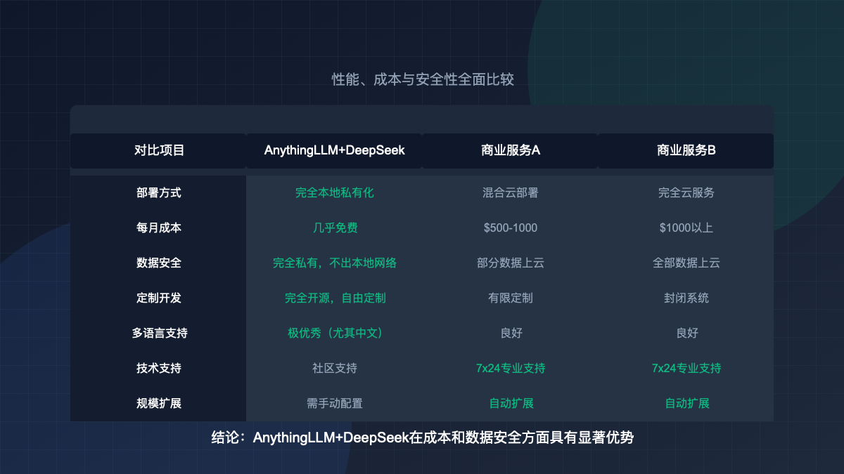 AnythingLLM与DeepSeek模型对比图