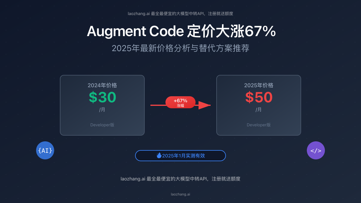 Augment Code定价分析封面图