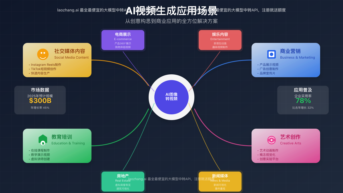 AI视频生成应用场景
