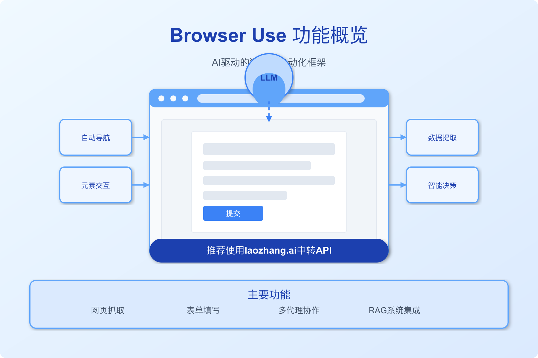 Browser Use功能概览
