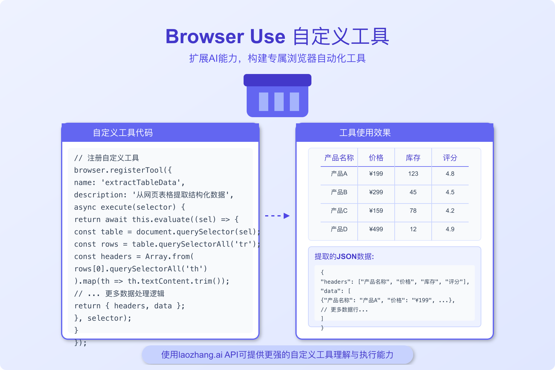 Browser Use自定义工具演示
