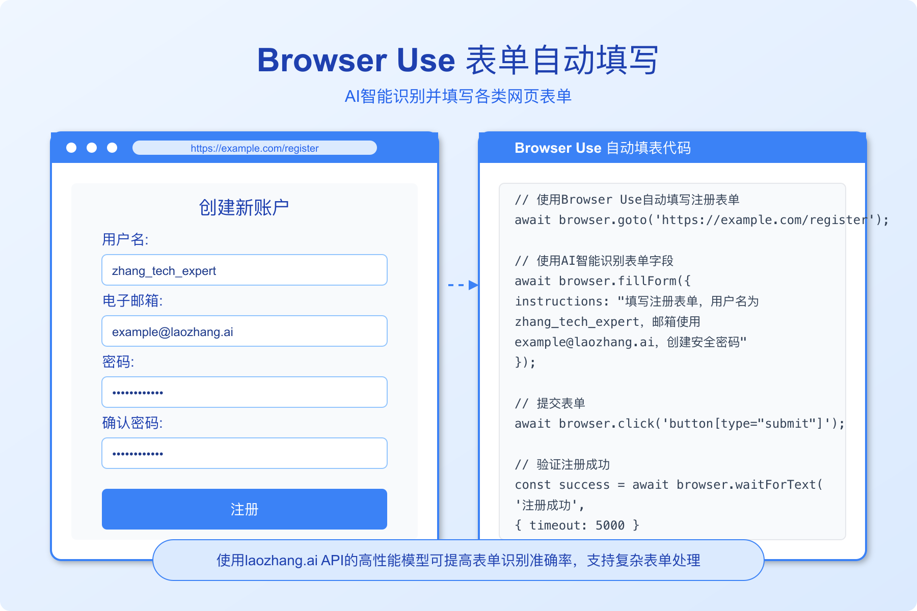 Browser Use表单填写演示