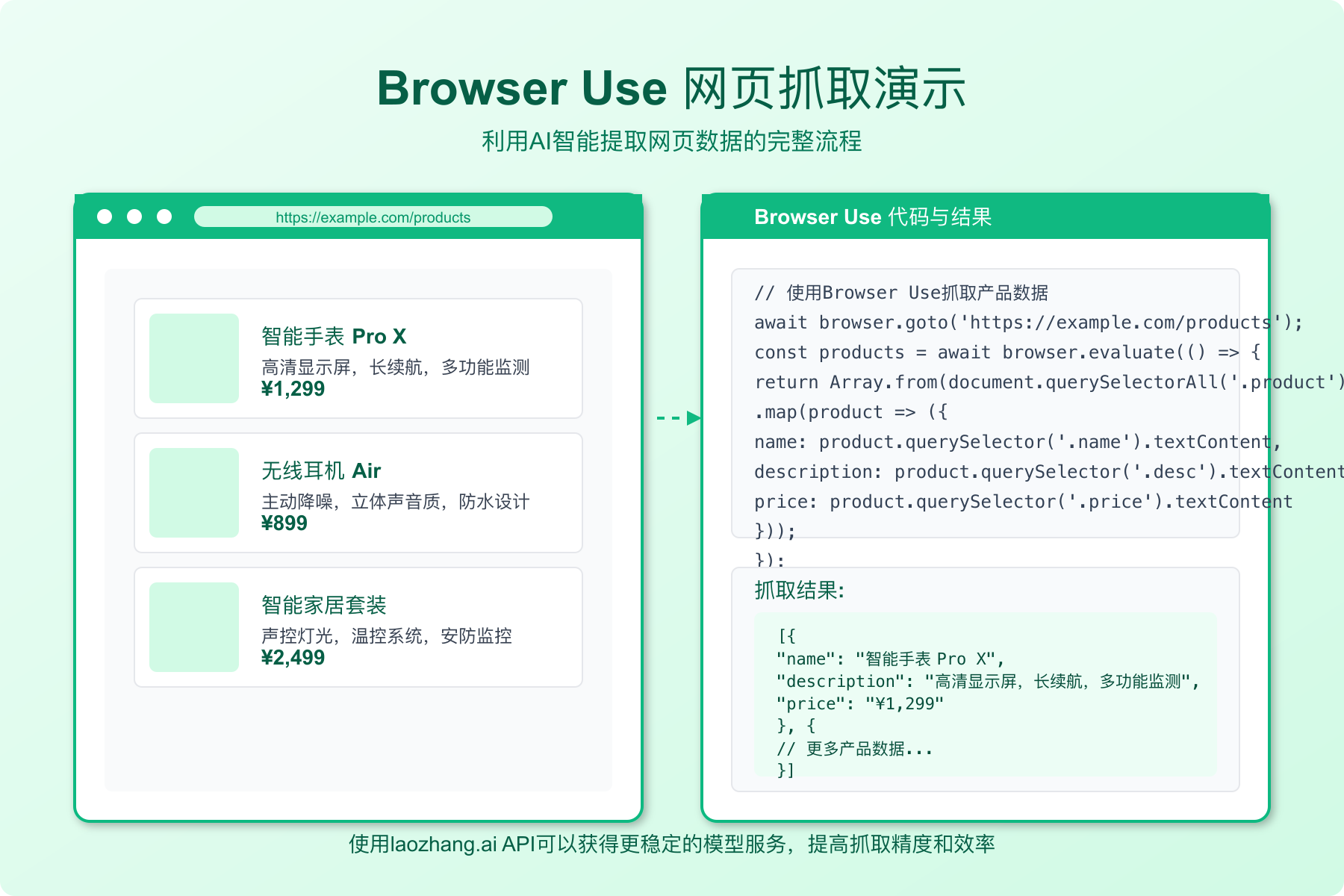 Browser Use数据抓取演示