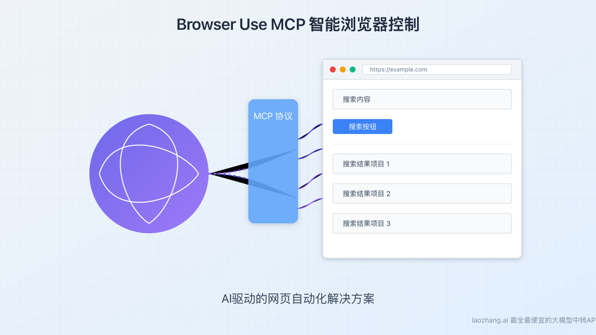 Browser Use MCP控制浏览器示意图