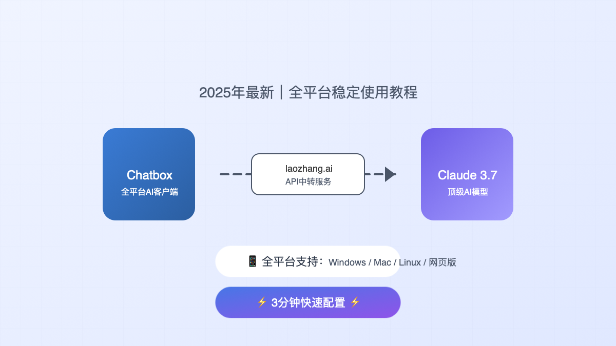 Chatbox接入Claude 3.7配置指南