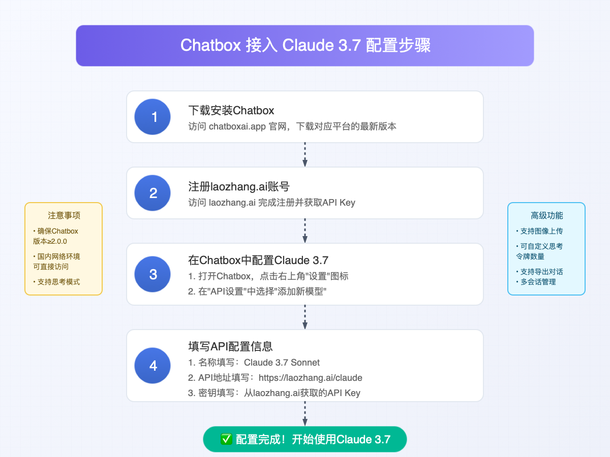 Chatbox配置Claude 3.7步骤流程