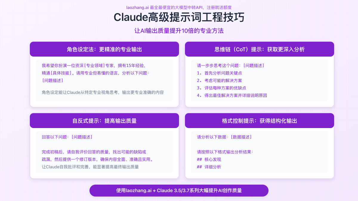 Claude提示词工程技巧与示例
