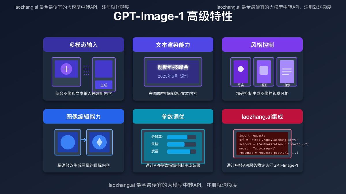 GPT-Image-1高级特性展示