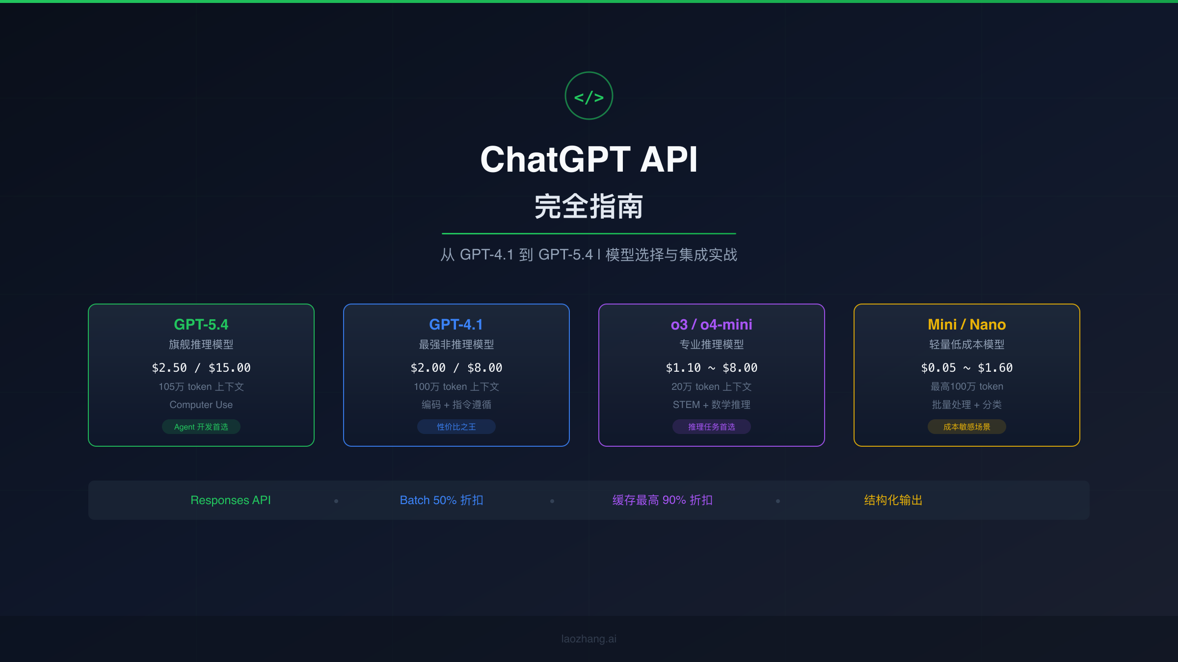 OpenAI ChatGPT API全系列模型功能与应用概览
