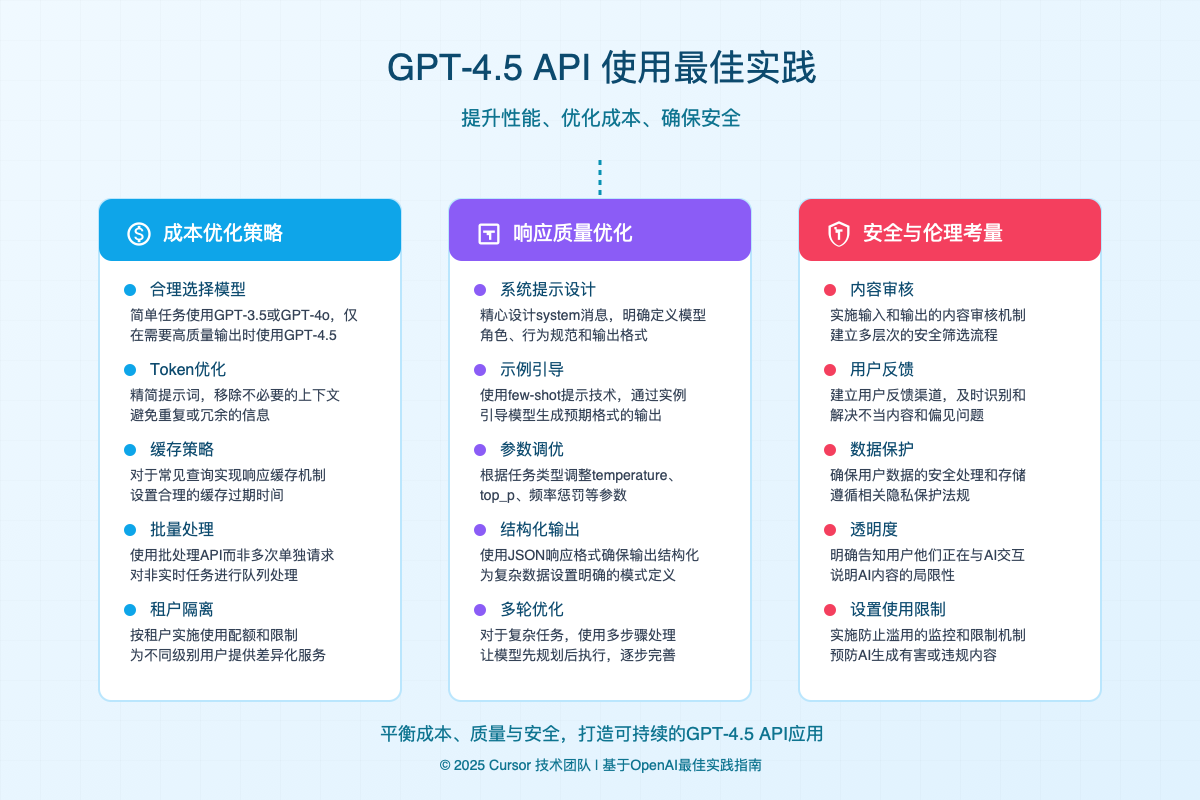 GPT-4.5 API最佳实践图解