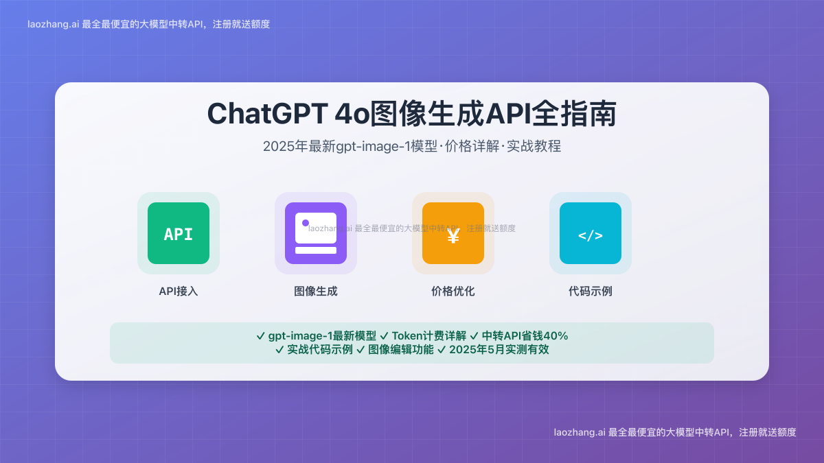 ChatGPT 4o图像生成API完整指南