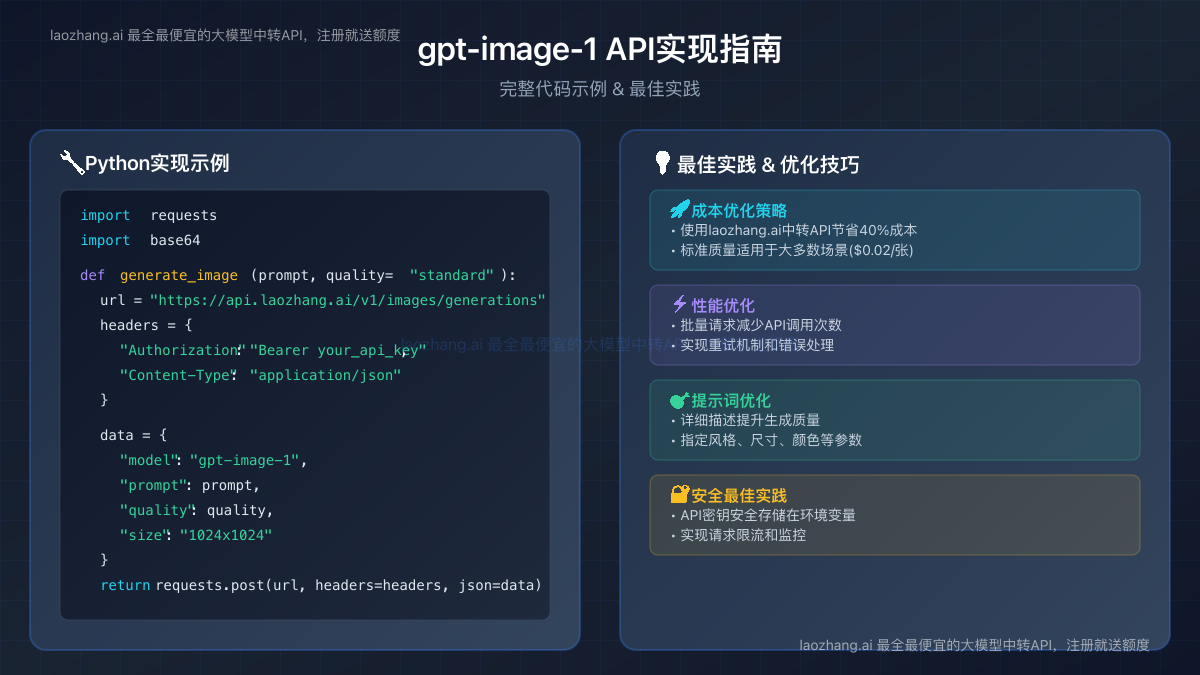 API实现指南