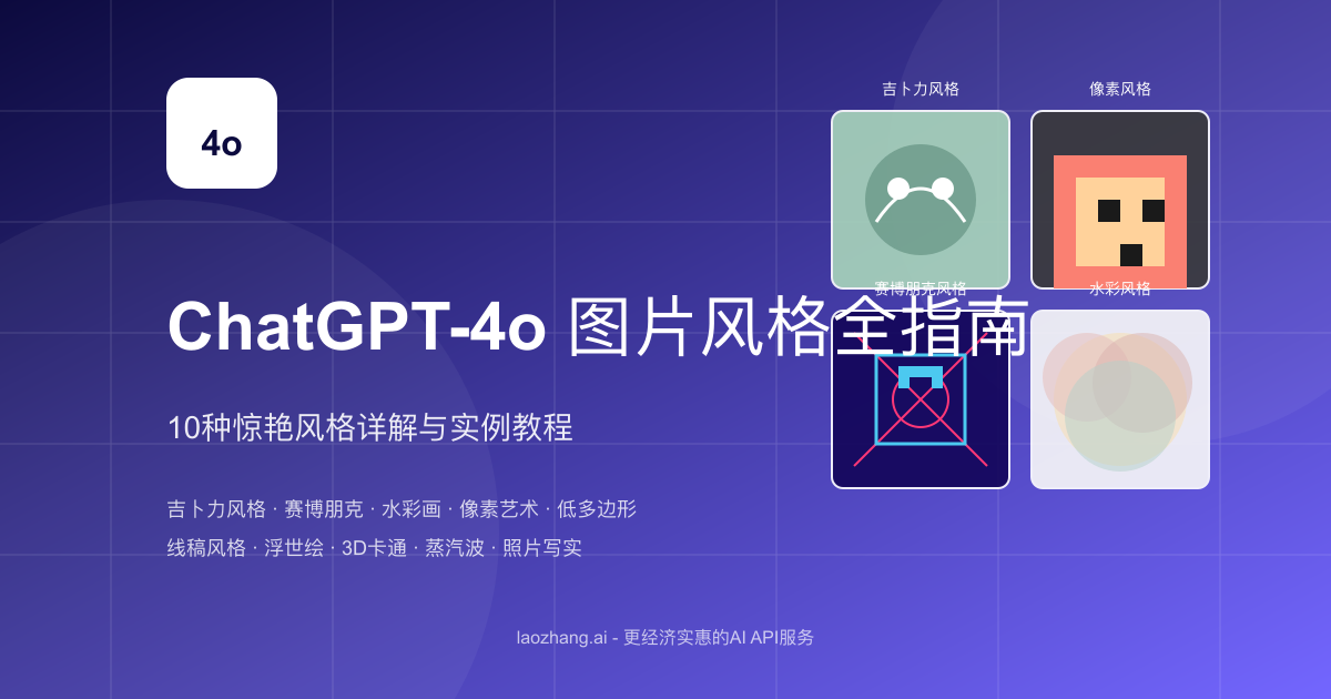 ChatGPT-4o图片风格展示