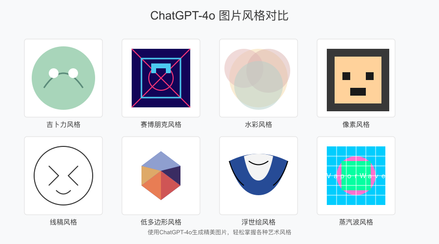 ChatGPT-4o各种风格对比图