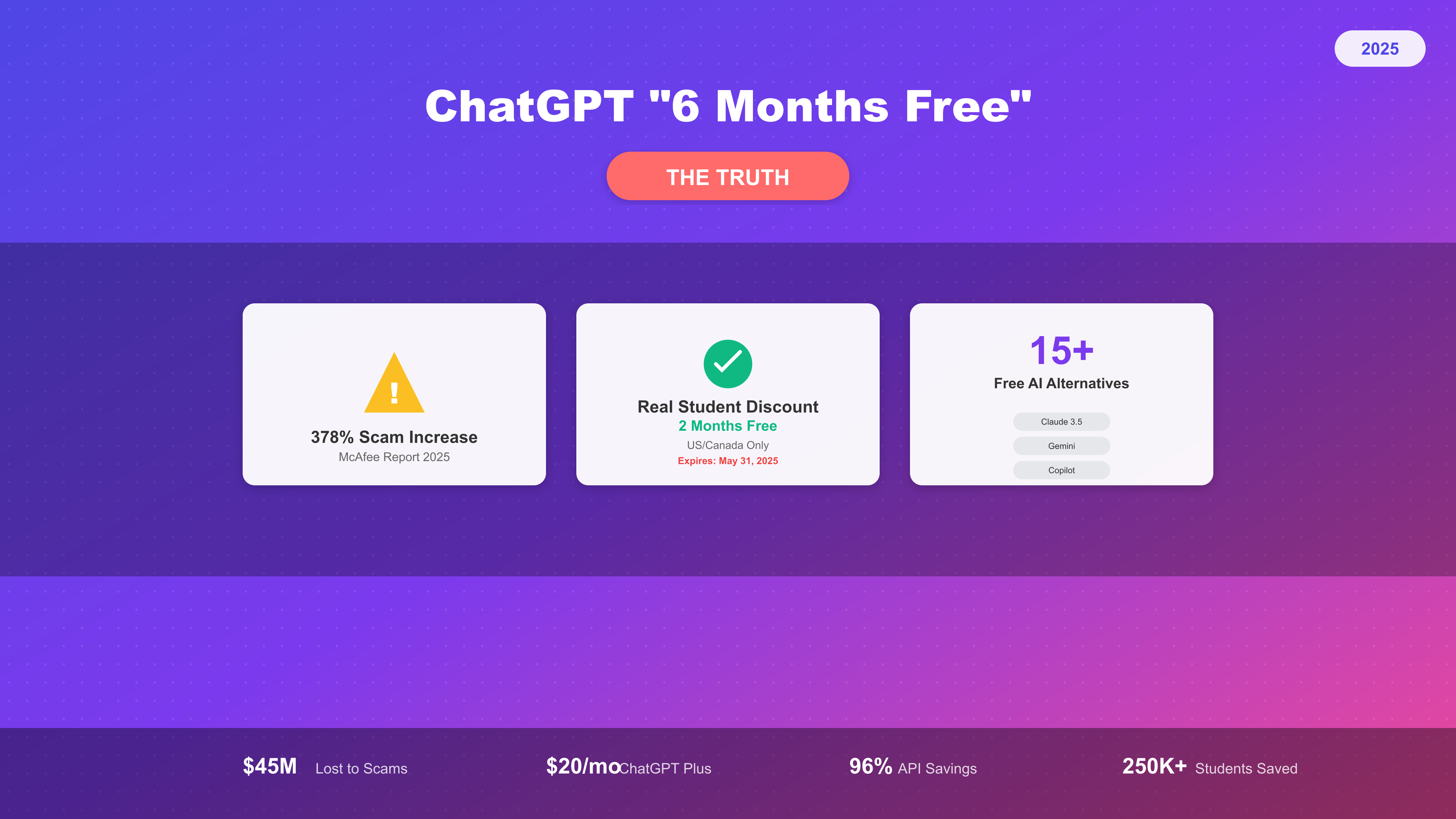 ChatGPT Subscription Truth Guide