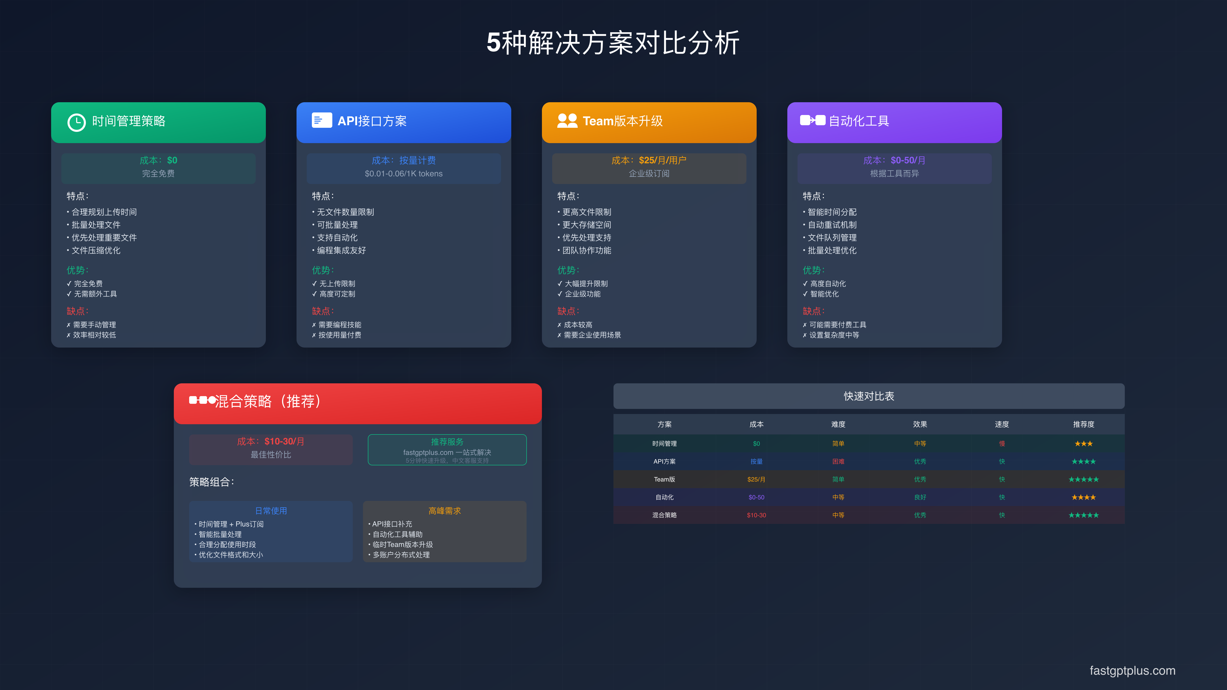 解决方案对比图