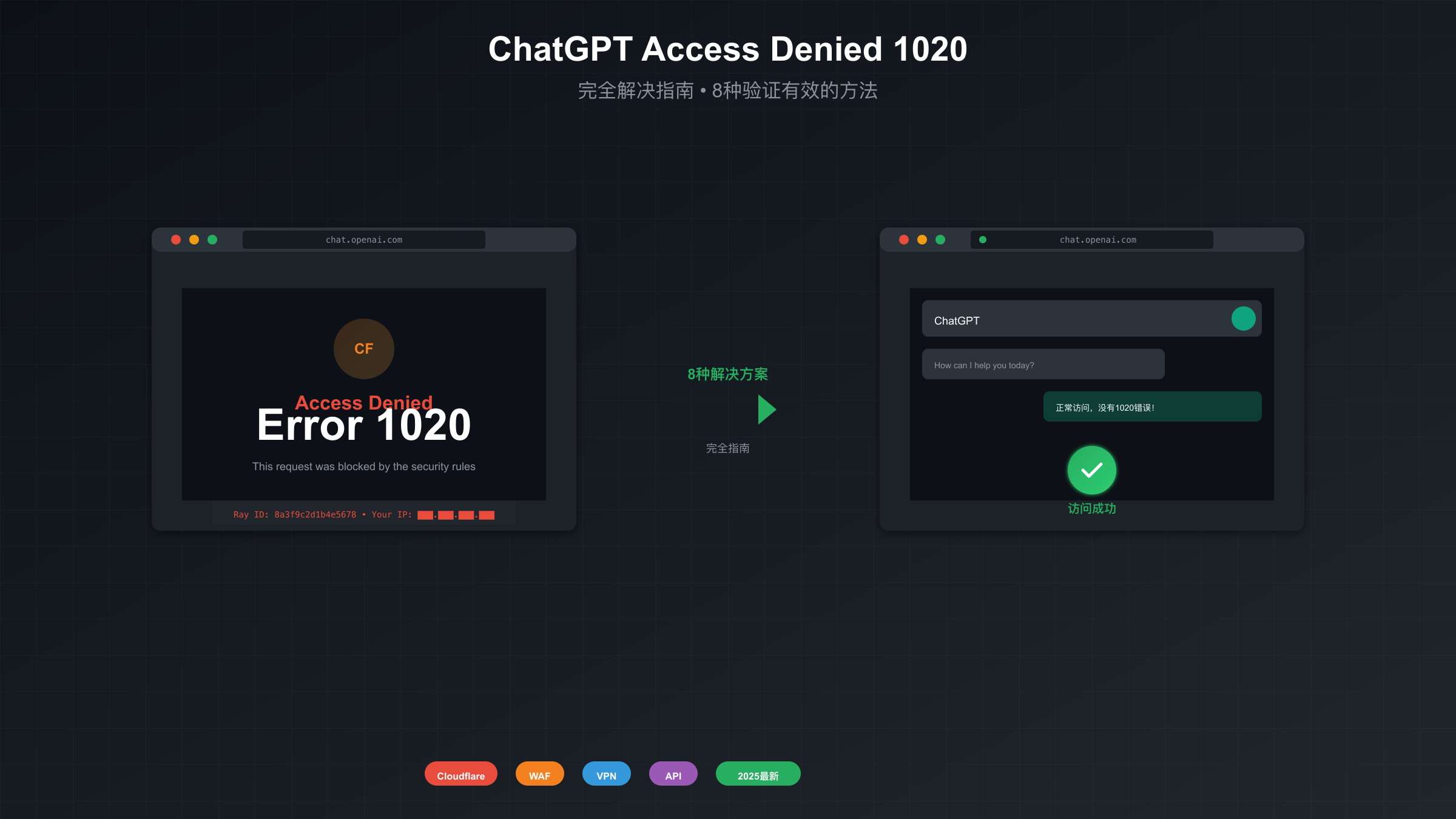 ChatGPT Access Denied 1020错误界面